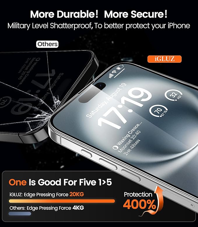 iGluz 4 Pack for iPhone 16 Screen Protector with 2-Pack Camera Lens Protector[99.99% HD Clear][9H Tempered Glass][Bubble Free][Easy Installation][Smooth Touch][Anti-fingerprint],4+2 Dual Protection