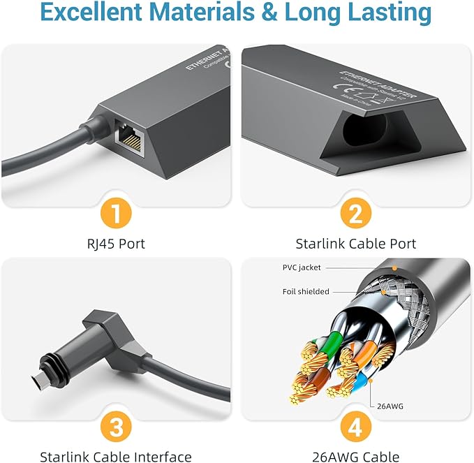 Starlink Ethernet Adapter for V2 Rectangular Dish, Starlink Ethernet Adapter Gen 2 for RJ45 Gigabit Wired External Network -Stable Network Connection for Star Link Actuated Gen 2-Up to 1 Gbps