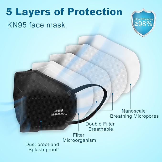 KN95 Masks for Adults 50PCS 5 Layer Mascarillas Filter Efficiency≥98% Breathable Elastic Ear Loops & Adjust Nose Clip Kn95 Face Mask for Travel Healthcare/Essential Workers