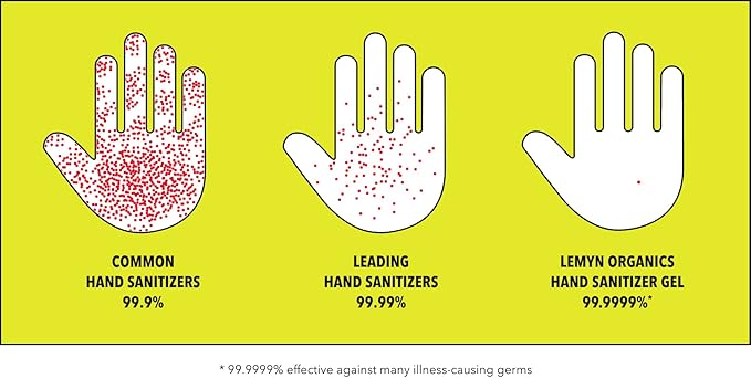 Medical Grade Hand Sanitizer Gel - 97% ORGANIC - 2 FL.OZ.