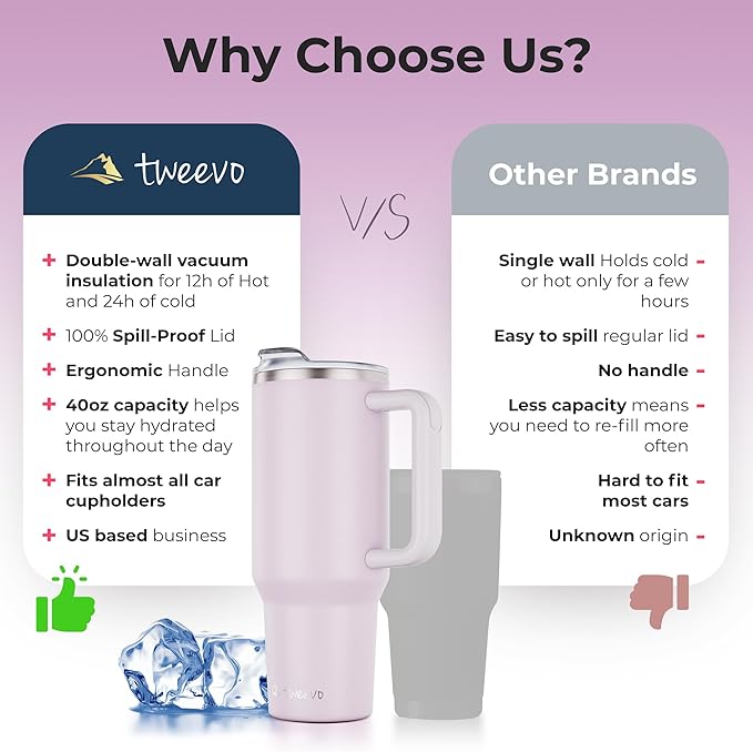 40 oz Tumbler With Handle and Straw Made of Stainless Steel - Double Wall Vacuum Insulated Tumbler With Lid - Sweat Proof Easy Grip, BPA-Free, Dishwasher Safe Tumbler (Orchid)