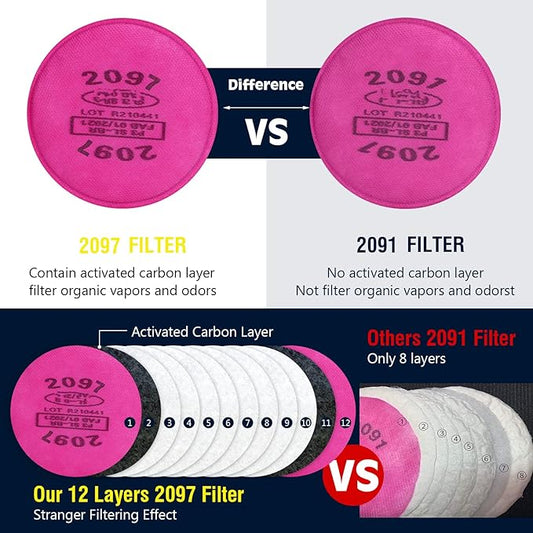 Gas Masks Survival Nuclear and Chemical, Full Face Gas Mask with Activated Carbon Filter