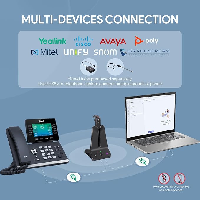 Yealink DECT Wireless Headset WH63 E2 UC, Zoom Teams Certified,Single Ear (Mono) Convertible Headset,Connects to Desk Phone&Computer,Noise Canceling Microphone,3 Wearing Styles