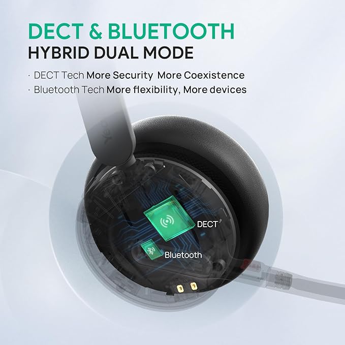 Yealink WH64 DECT & Bluetooth Dual Teams Wireless Headset, 606 ft Range On Ear Work Headphones with 3X Noise Cancelling Mic, 32H Talk Time, Ringer, Office Headsets for Desk IP Phone, PC,Cellphone