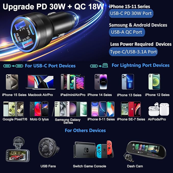 Car Charger Adapter 5 Pack, Bangfun 65W Multi Port 12V USB C & USB A Car Charger PD+QC 3.0 Fast Charging Cigarette Lighter USB Adapter Plug for iPhone 16 15 14 13 Pro Max iPad Samsung Android(Black)