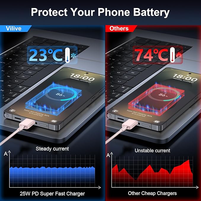 Super Fast Charger Type C, 25W USB C Wall Charger Fast Charging for Samsung Galaxy S25 Ultra/S25/S25+/S24+/S24 Ultra/S24/S24+/S23 Ultra/S22 Ultra/S21 Ultra with 10FT Long Type C Charger Cable 2Pack