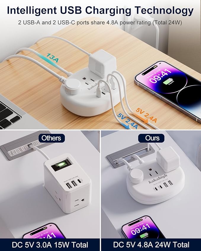 European Travel Plug Adapter with USB C, Multi Country Outlet Adapter with 3 AC Outlets and 4 USB Ports, Type C Plug Adapter for US to Most of Europe Iceland Spain Italy France Germany etc