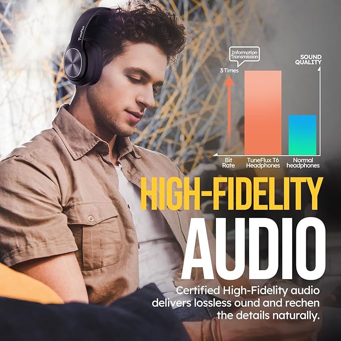 TuneFlux Wireless Bluetooth Headphones Over Ear, 80H Playtime, 3EQ Sound Modes, HiFi Stereo Headphones with Deep Bass Microphone, Foldable Bluetooth 5.3 Headsets for Smartphone/PC/Computer