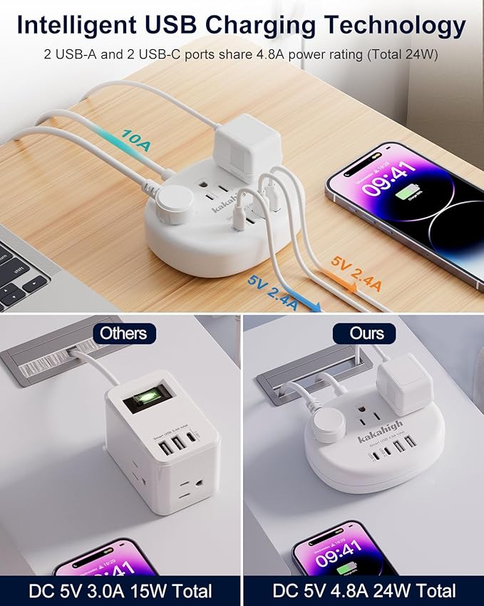 South Africa Plug Adapter, Type M Adapter for South Africa with 3 American Outlets 4 USB Ports (2 USB-C) Total 24W, Type M Plug Adapter for USA to South Africa Botswana Namibia Nepal Bhutan