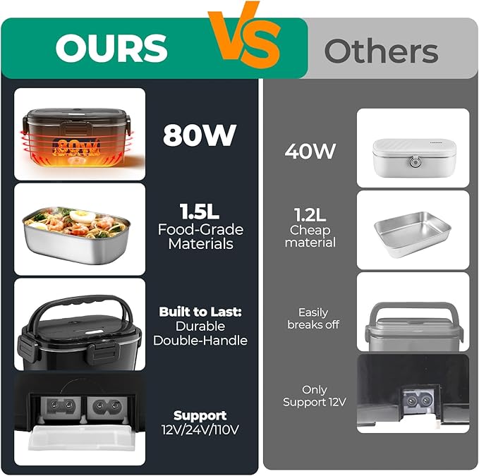 Electric Lunch Box For Adults, 80W Heated Lunch Box 1.5L Stainless Steel Heatable Lunchbox For Men, 12V/24V/110V Portable Food Warmer For Car Truck Work，Electric heating lunch box