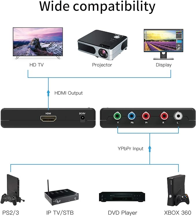 Portta Component to HDMI Converter, YPbPr RGB + R/L Audio to HDMI v1.3 Converter Adapter Support 1080P 2 Channel LPCM for HDTV PS2 PS3 HDVD Player Wii Xbox