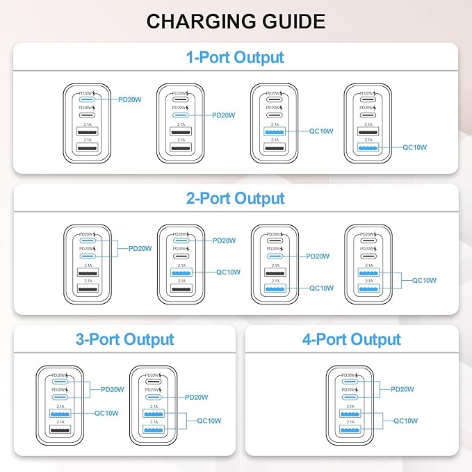 10Pack USB C Wall Charger 40W 4-Port,USBC Cube Power Adapter Wall Plug Multiport Type C Brick for Apple Watch Series 9/8/7/6/ iPhone 15 Plus/15 Pro Max