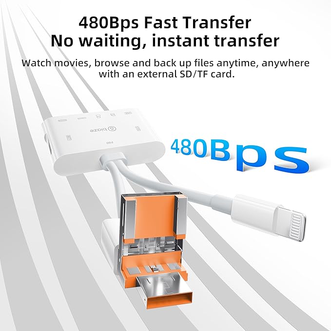 7-in-1 SD Card Reader for iPhone, Lightning/USB C/USB OTG Adapter, SD and MicroSD Memory Card Reader for Phone/Pad/PC/Laptop/USB C and USB A Devices Plug and Play No Application Required