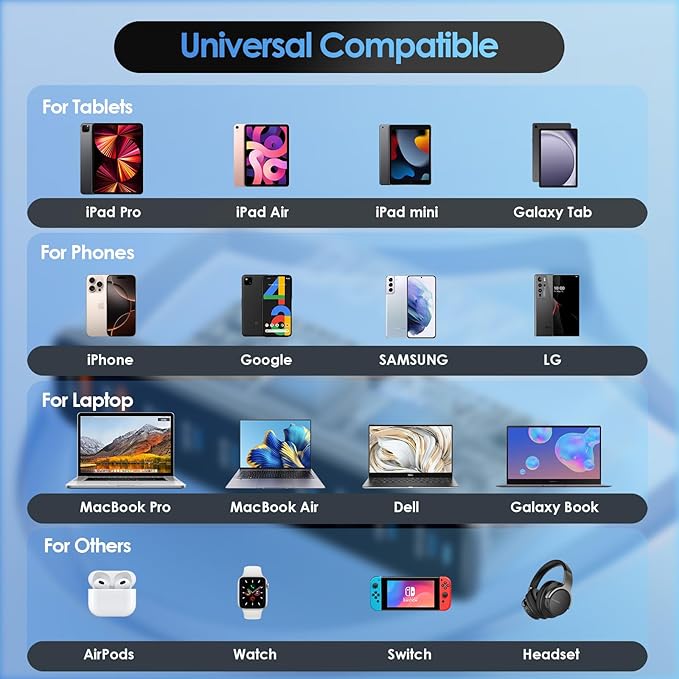 800W USB C Charger Block, 10 Port Charging Station, GaN Ⅲ Charging Station for Multiple Devices, Travel Charger for Multiple Devices, USB C Charging Hub Compatible with MacBook iPhone iPad Dell