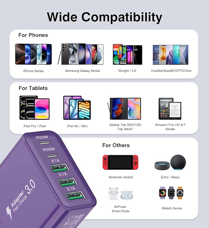 [2-Pack] USB C Wall Charger, 50W Fast USB C Charger Block, 5-Port PD Power Adapter + QC Wall Plug Multiport Type C Charging Block Cube Compatible with iPhone 16 15 14 13 12 11 Pro Max XR XS, Purple