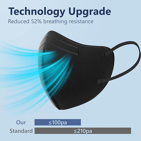 Funight KN95 Face Masks 50 Packs 5-Ply Breathable Filter Efficiency≥95% Protective Cup Masks Disposable Black
