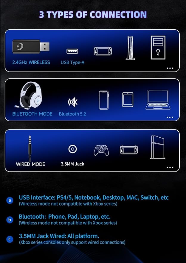 Wireless Gaming Headset for PS5, 2.4GHz Gaming Headphones Wireless with Noise Canceling Microphone for PC, PS4, Fortnite & Call of Duty/FPS Gamers, 40Hr Battery Gamer Headset for PC, Frosty White