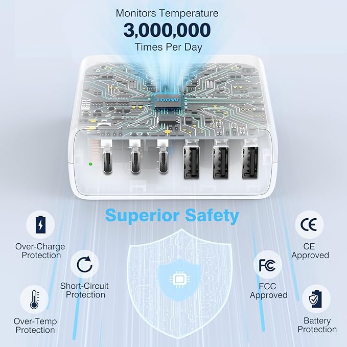 USB C Fast Charger Block, 100W 6 Ports Charging Station Hub for iPhone 16 15 14 13 Pro Max, iPad Pro Air Mini, Galaxy, for Air-pods 4, Pro 2, 25W PPS Type C Wall Charger with LED, 5ft Cord