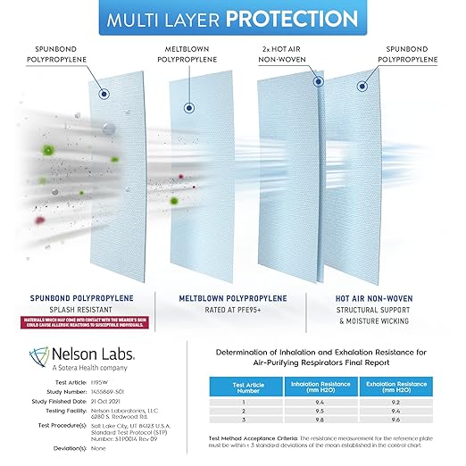 BNX N95 Mask NIOSH Certified MADE IN USA Particulate Respirator Protective Face Mask (10-Pack, Approval Number TC-84A-9315 / Model H95W) White