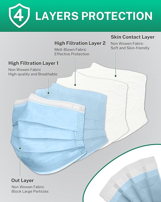 Disposable Face Masks Made in USA, 4 Ply for Families, Students, Breathable All-Day Wear & Safety, FSA HSA Eligible, ASTM Level 3 Medical Grade (50 Pack, Light Blue)