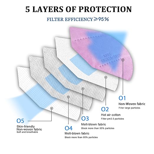 akgk KN95 Face Mask 50 PCS, Breathable Protection Masks, 5-Ply KN95 Hot Pink Masks, Cup Dust Safety Masks