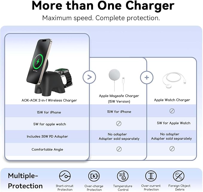 2025 Magnetic Wireless Charging Station, 15W Ultra-Fast Charger Stand for iPhone 17 16 15 14 13 12 Pro Max, 5W for Apple Watch&Airpods, 2-in-1 Foldable Charger for Home/Office/Travel(With 30W Adapter)