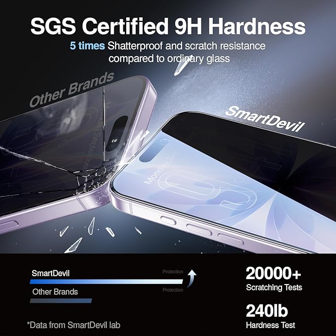 SMARTDEVIL 2 Pack for iPhone 17 Privacy Screen Protector, Military Grade Shatterproof, 9H Hardness, Anti-Spy Tempered Glass, Fast & Easy Installation, Case Friendly