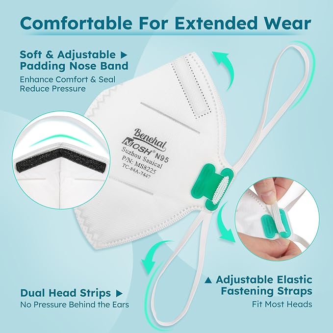 LotFancy N95 Mask for Adults, NIOSH Particulate Respirator, N95 Face Mask for Construction, Cleaning, Sanding, Dust Pollution