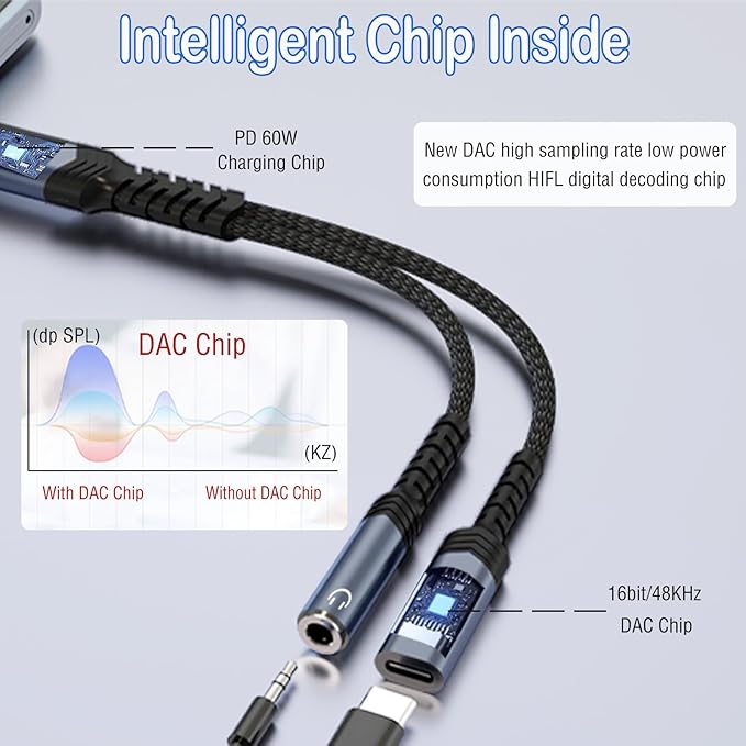 USB C to Headphone Jack Adapter and Charger,2 in 1 USB C to 3.5mm Audio Adapter with PD 60W Fast Charging Dongle Cable Cord for iPhone16/15 Pro Max,Samsung GalaxyS25-S21,Google Pixel8/7,iPad Pro