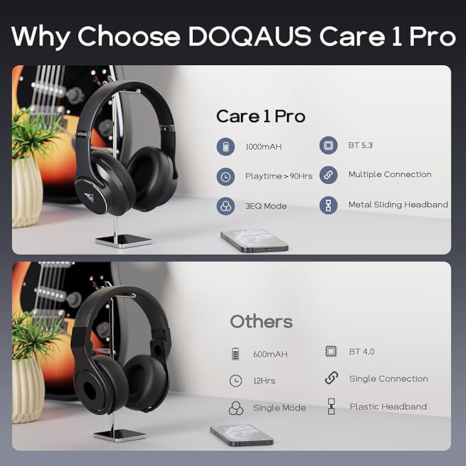 DOQAUS Bluetooth Headphones Over Ear Wireless Headphone, 90H Playtime and 3EQ Modes with Mic, HiFi Stereo Sound, Deep Bass, Memory Foam Cups, for Phone PC Travel Home Office
