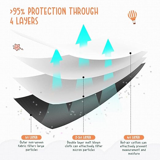 LEVENIS Kids KN95 Face Masks for Children 50 Pack