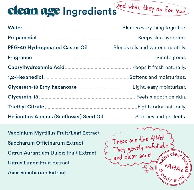 Aluminum Free Deodorant & Body Spray - Waves 4oz - Clean Deodorant and Body Spray for Teen Boys and Girls - With AHA For Body Acne