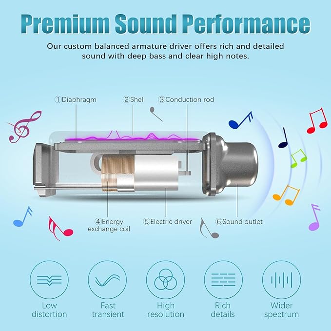 Neckband Bluetooth Headphones, 200H Extra Long Playtime Wireless Stereo Neckband Earbuds with Microphone, Waterproof Balanced Armature Drivers in Ear Headset for Sports/Workout (Cyan Green)