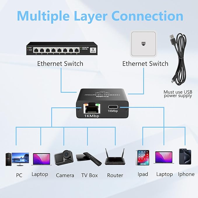USB-C to 2x RJ45 Ethernet Splitter, Gigabit LAN Adapter, 1Gbps, for MacBook to Ethernet