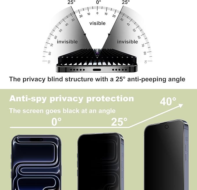 2 Pack Anti-Spy Privacy Screen Protector for iPhone 17 Pro Max (6.9-Inch),9H Tempered Glass,Full Coverage,Anti-Fingerprint,Auto Dust Removal,Bubble-Free,Easy Installation