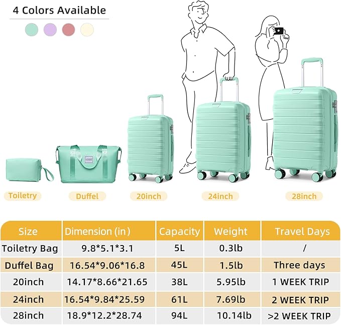 LARVENDER Luggage Sets 5 Piece with Duffel Bag Expandable(Only 28 inch) Hardside PP Carry On Luggage with 360° Spinner Wheels TSA Lock Luggage Sets for Women, Seafoam Green