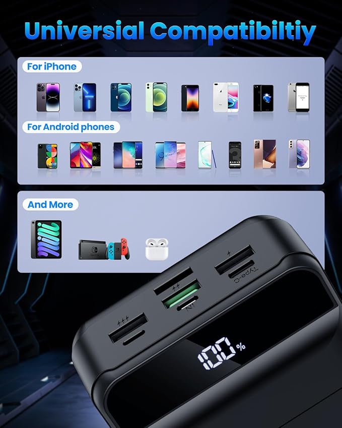 Portable Charger 60000mAh Power Bank - 22.5W Fast Charging Battery Pack USB C with 4 Outputs & 3 Inputs LED Display, Huge Capacity External Cell Phone Charger for iPhone, Samsung Galaxy, iPad etc