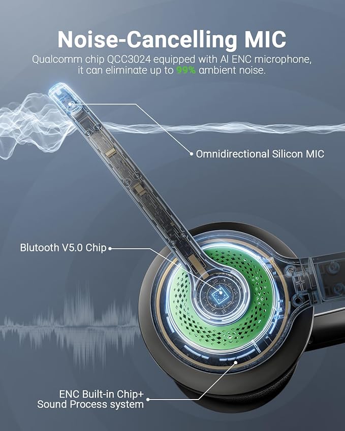 Wireless Headset with AI Noise Cancelling Microphone Bluetooth Headset - Bluetooth V5.2 Headphones with USB Dongle & Mic Mute for Computer/Laptop/PC/iPhone/Android/Cell Phones/Zoom-Green