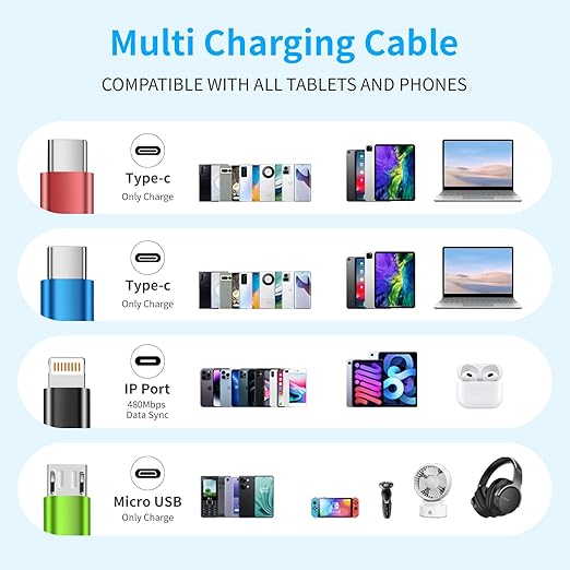 USB C Multi Charging Cable, Dual USB C 4 in 1 Charging Cable, Multi Chargers for All Devices with IP/Type C/Type C/Micro Port, Compatible with Most Cell Phones/Tablets and More [2Pack 5FT]