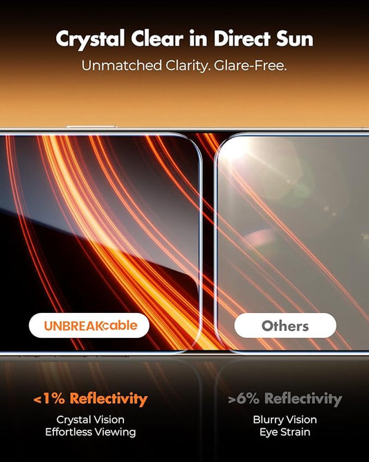 UNBREAKcable Anti-Glare Screen Protector for iPhone 16 Pro Max [2-Pack], 9H Hardness Tempered Glass, Anti-fingerprint, Enhanced Clarity, Anti-Blue Light, Easy to Install, Polishing Cloth Included