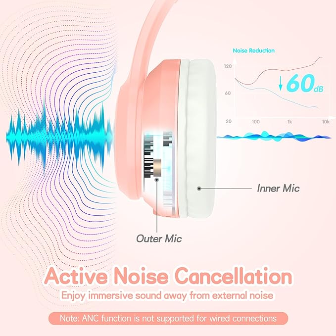 LOBKIN Active Noise Cancelling Headphones for Kids,Kids Headphones ANC Bluetooth 5.4 Wireless with Mic 50H Playtime Safe Volume Limited Foldable for Boy Girl Travel/School/iPad(Without LED Light)