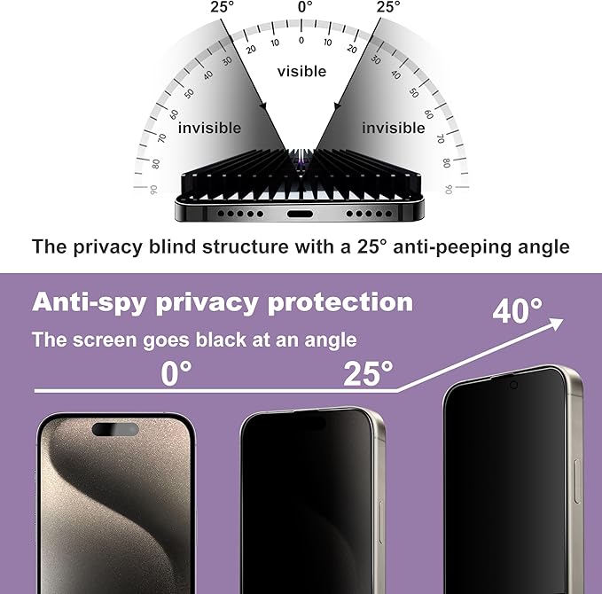 2 Pack Privacy Screen Protector for iPhone 16 Pro Max, 9H Tempered Glass, Full Coverage, Anti-Fingerprint, Auto Dust-Elimination, No Bubble, Easy Installation