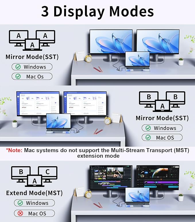 Mini DisplayPort to HDMI Adapter with DisplayPort for Dual Monitor, Thunderbolt 2 to HDMI and DP Female Splitter Extended Display Adapter, Compatible with MacBook Air, Mac iMac, Surface Pro