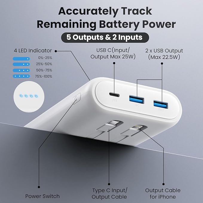 Portable Charger Power Bank 40,800mAh 25W Fast Charging USB C Portable Charger with 2 Built in Cables,5 Outputs & QC 4.0 Quick Phone Charging Battery Pack Compatible with iPhone 16/15/Android (White)
