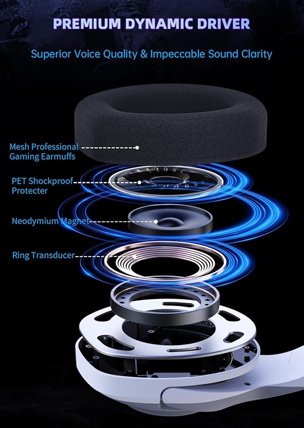 Wireless Gaming Headset for PS5, 2.4GHz Gaming Headphones Wireless with Noise Canceling Microphone for PC, PS4, Fortnite & Call of Duty/FPS Gamers, 40Hr Battery Gamer Headset for PC, Frosty White