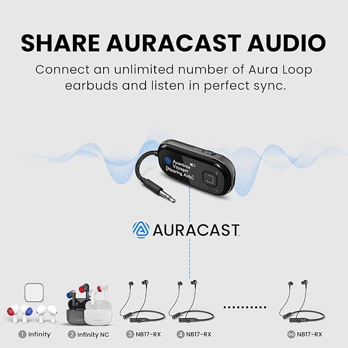 Avantree Voyager - Airplane Bluetooth Adapter for Headphones & AirPods, Bluetooth 5.4 with Latest Auracast & OLED Display, Qualcomm Chip, aptX Adaptive, Wireless Audio Transmitter for Travel & Flight