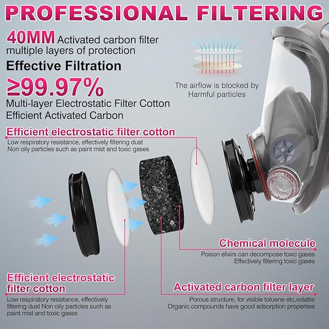 Respirator Mask, Reusable Face Respirators with Filters, Gas Masks Against Chemicals/Organic Vapor/Formaldehyde