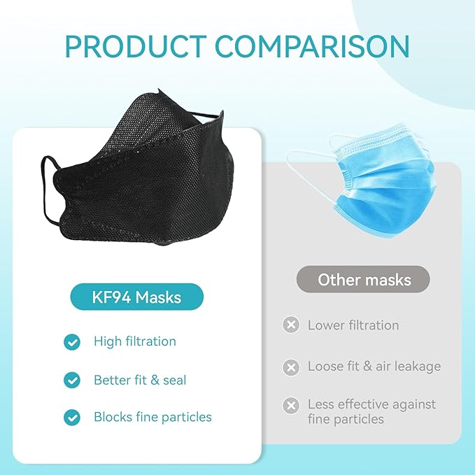 60pcs KF94 mask,Disposable Black Masks,4 layers Protection Filter Efficiency>95%,Double line nasal frame,Highly elastic ear straps,Breathable comfort,Suitable men women daily use