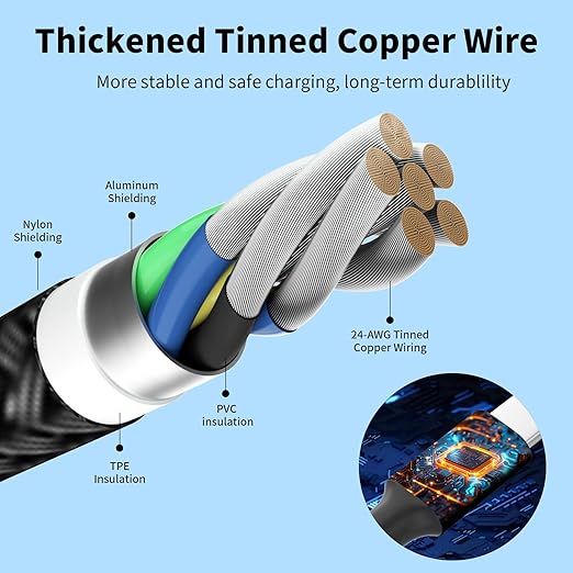 Travel Essentials 4 in 2 Multi Charging Cable, USB A/C Charging Cords with Dual Type-C, USB Cable Phone Charger Compatible with Most Cell Phones/Tablets and More (2Pack, 5FT)