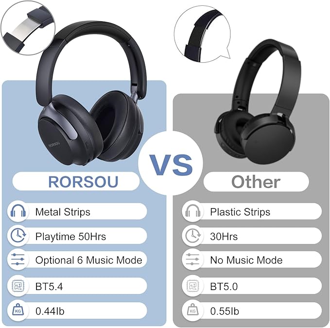 RORSOU B8 Bluetooth Headphones Over Ear, 6 EQ Music Modes and 50H Playtime Deep Bass Wireless Headphones with Mic, Lightweight Folding HiFi Stereo Headset for iPad/Travel/Tablet/PC/Home Space Black